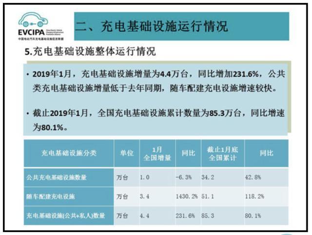 充電樁市場分析報告，鴻嘉利交貨數量喜人(圖1)