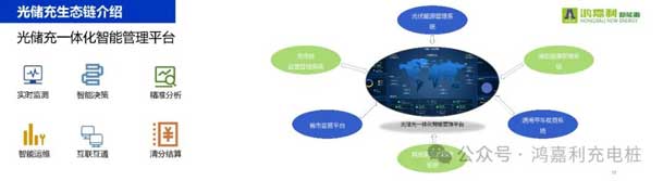 鴻嘉利攜手共創(chuàng)：賦能生態(tài)合作，共創(chuàng)光儲充高質(zhì)量發(fā)展新紀元(圖11)