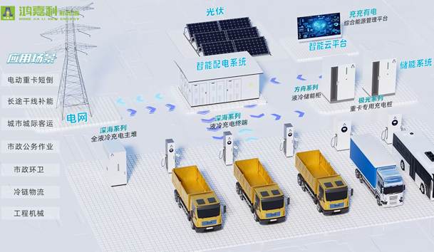 擎動(dòng)新未來·共繪零碳路 | 鴻嘉利新能源攜手遠(yuǎn)通集團(tuán)重磅亮相梁山(圖9)