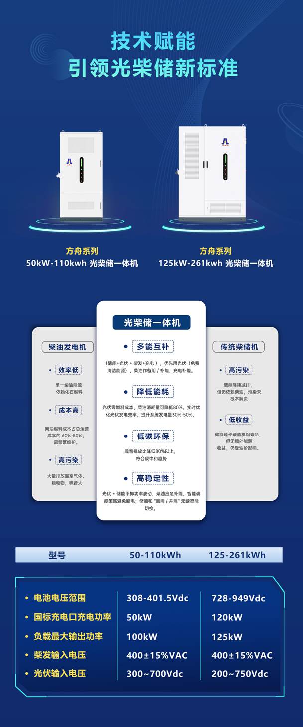 綠色能源升級整體解決方案，光柴儲一體化設備震撼發布！能源升級不斷電，綠色施工向未來!(圖4)